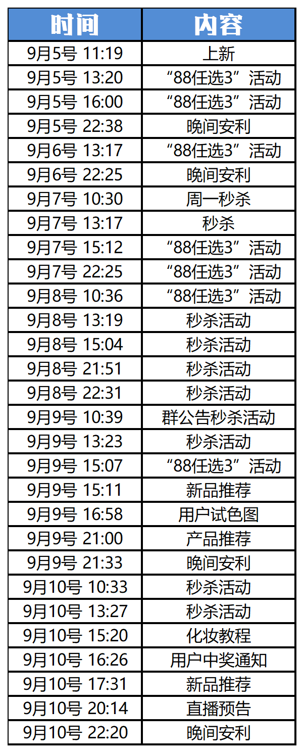 我们“卧底”了10家大牌的企业微信群……