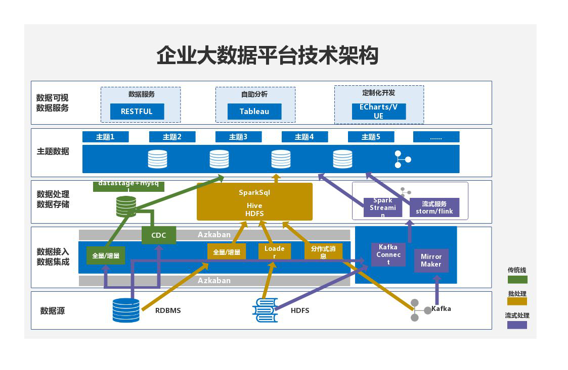 如何搭建企业大数据分析平台