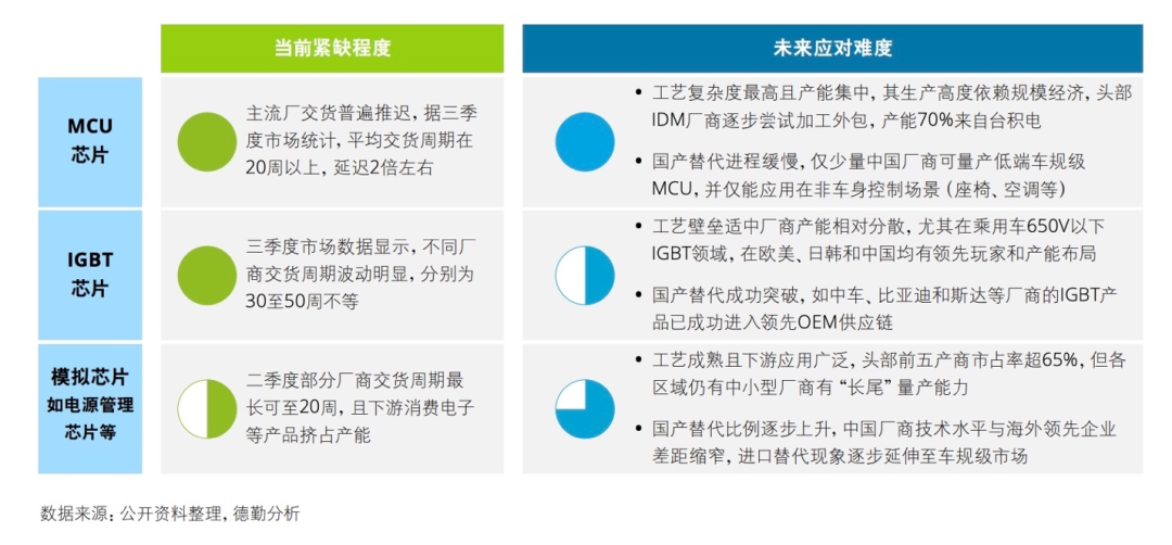 国产汽车芯片芯驰 产品线基本覆盖智能汽车核心应用场景 Tech时代