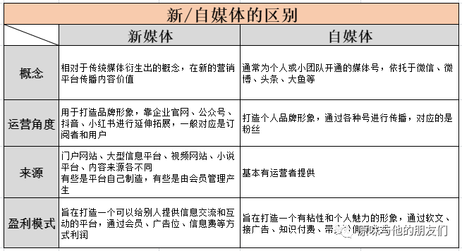 新媒体格局下的营销法则，重构品牌核心优势