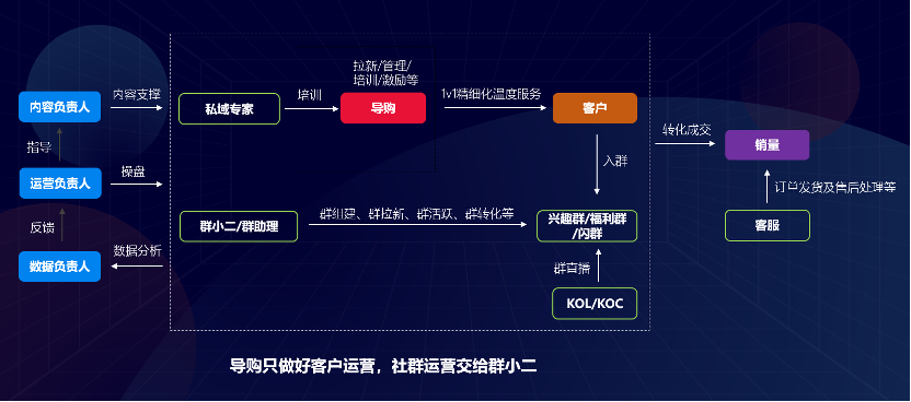 这家有着30多年历史的童装品牌怎么布局私域新零售模式？