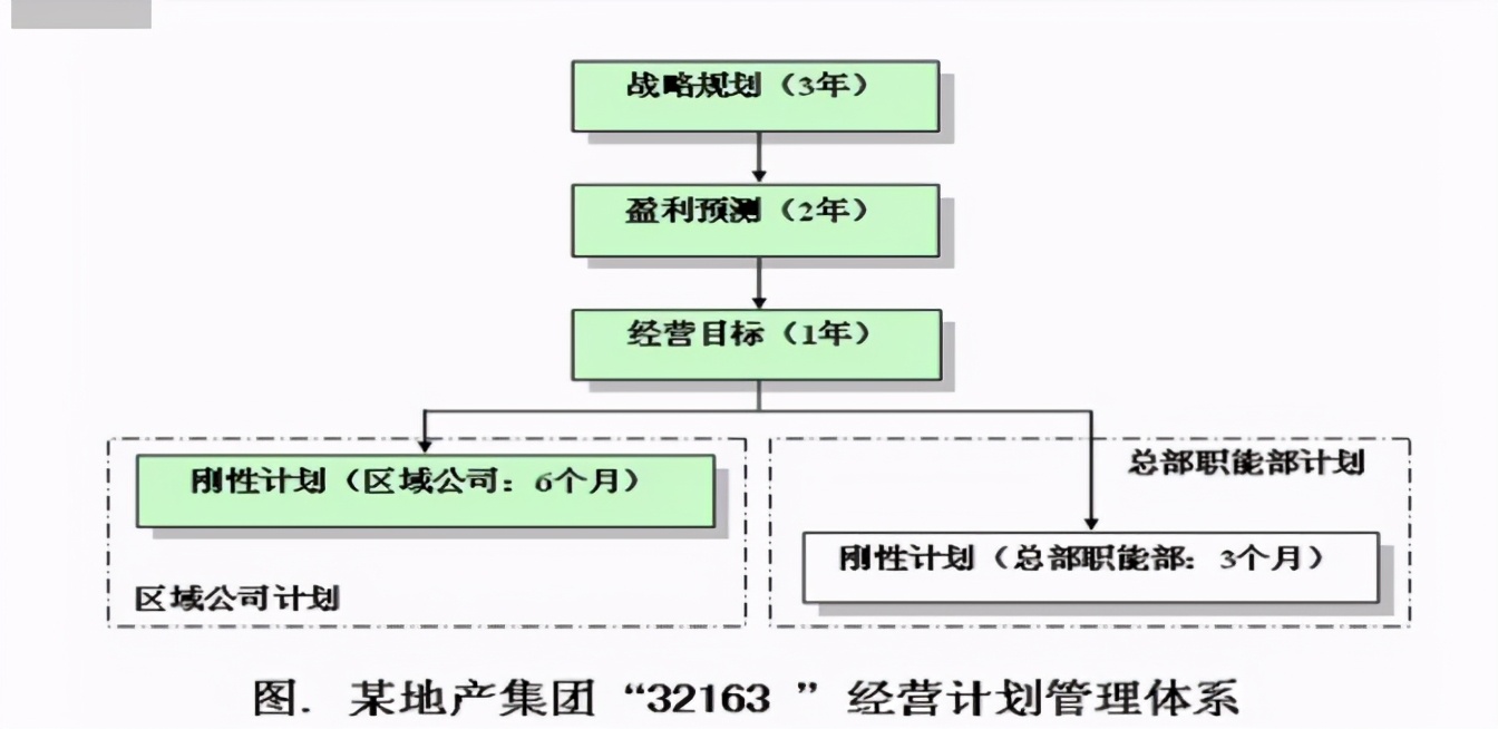 《连锁干货》：建立高效的运营管理体系