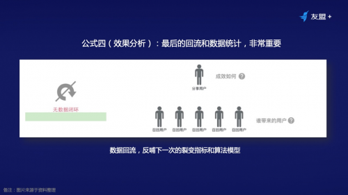 线上流量越发昂贵，如何通过裂变营销实现业务增长？