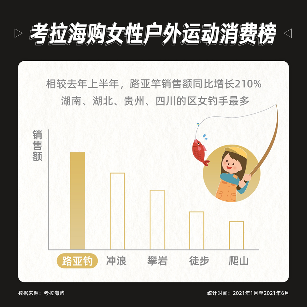 钓具氪金、钓鱼上瘾，年轻人的快乐你不懂