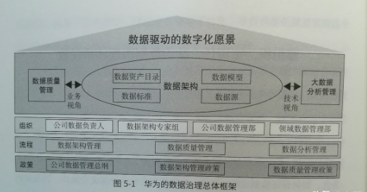 一文读懂华为数字化转型的“钻石模型”干货满满