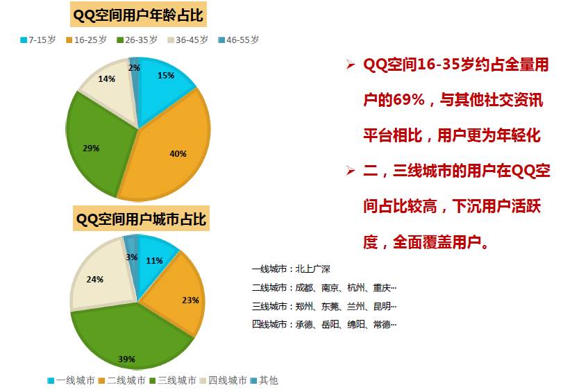 微视不能同步qq空间的简单介绍