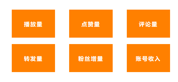 纯干货!快手运营者最需要重视的6大数据