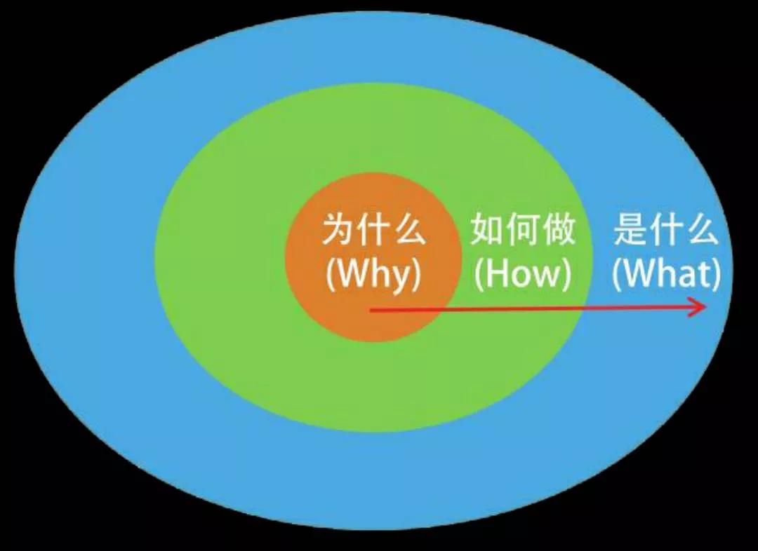 十种结构化思维，最低成本的努力高效提升竞争能力