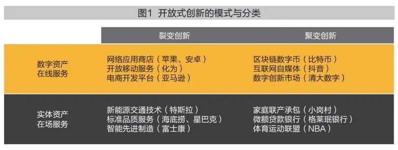 数字经济下,企业如何进行开放式创新?墙裂推荐