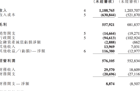 毛利46.93%，市盈率只有3.17倍，宇华教育被低估了